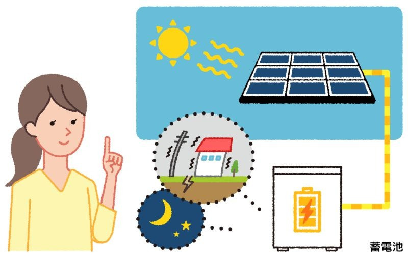 ブログにて太陽光発電システムに関する様々な情報を発信中